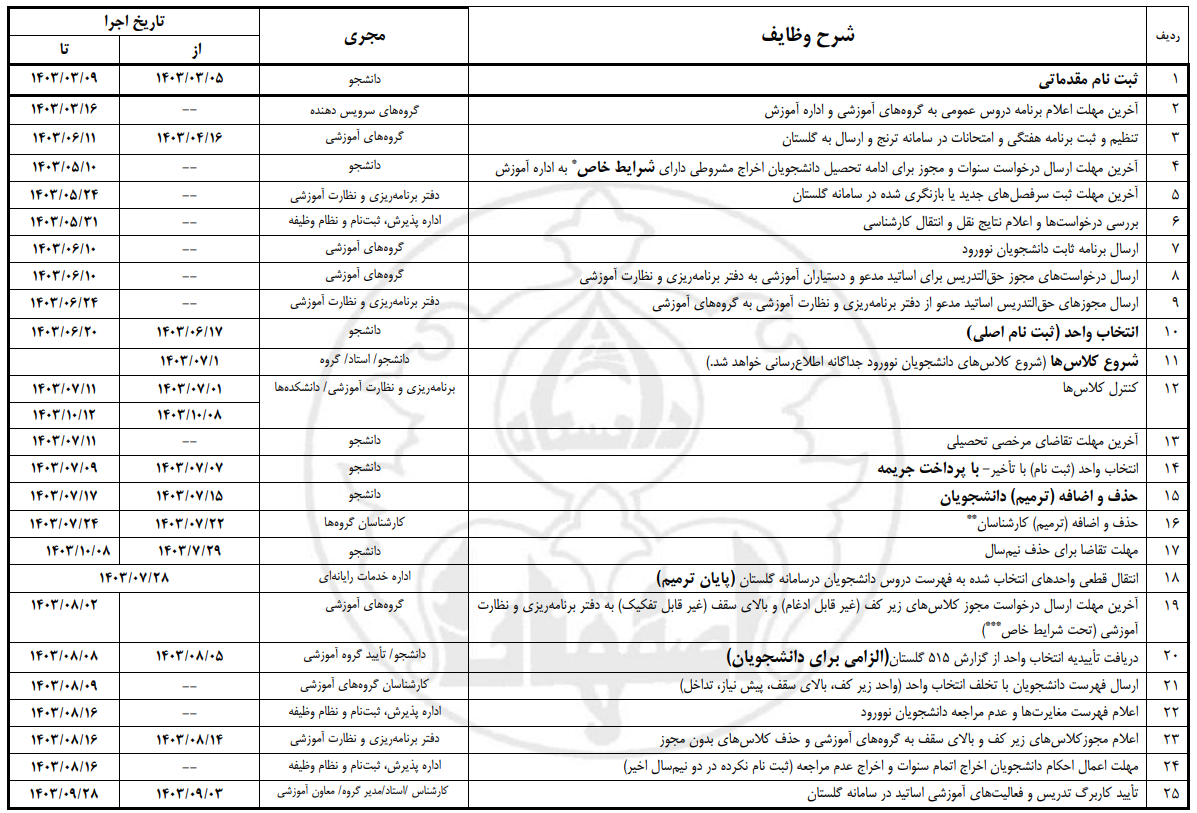 tafzili-1