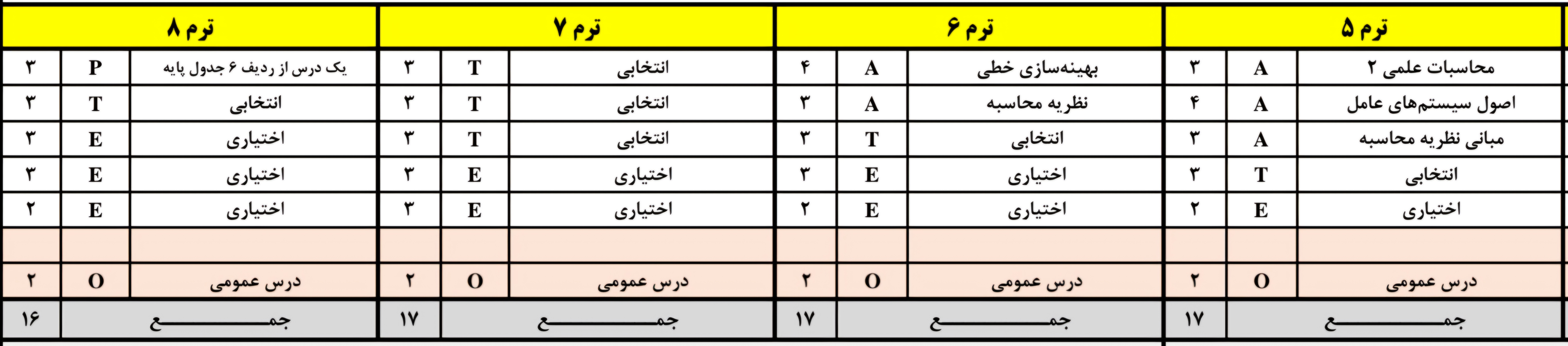 barname-doros-2