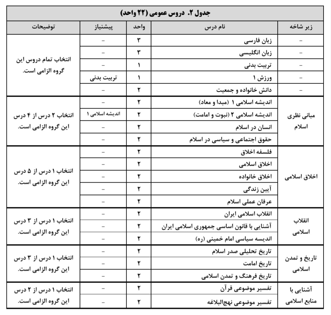 table-2