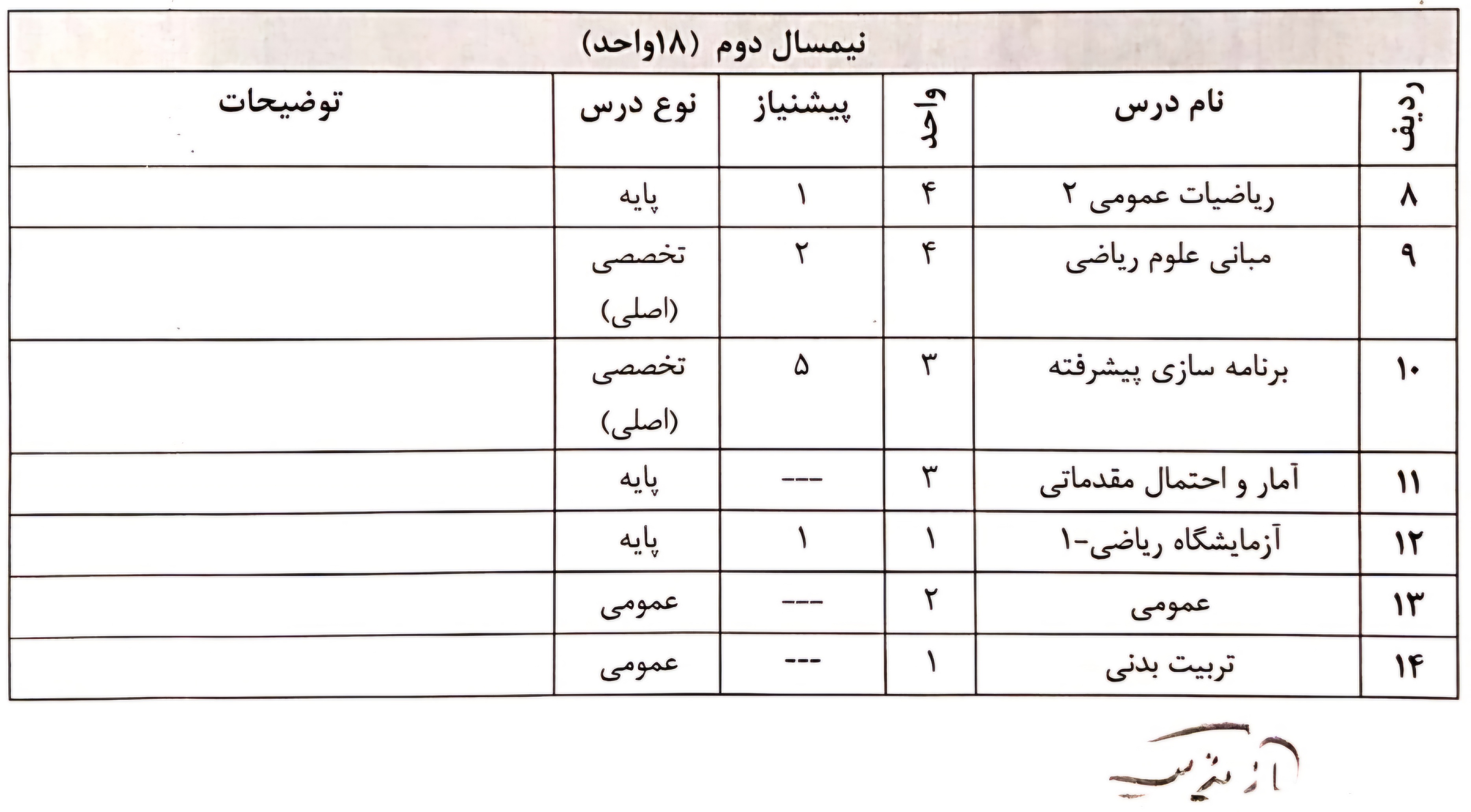 term-2