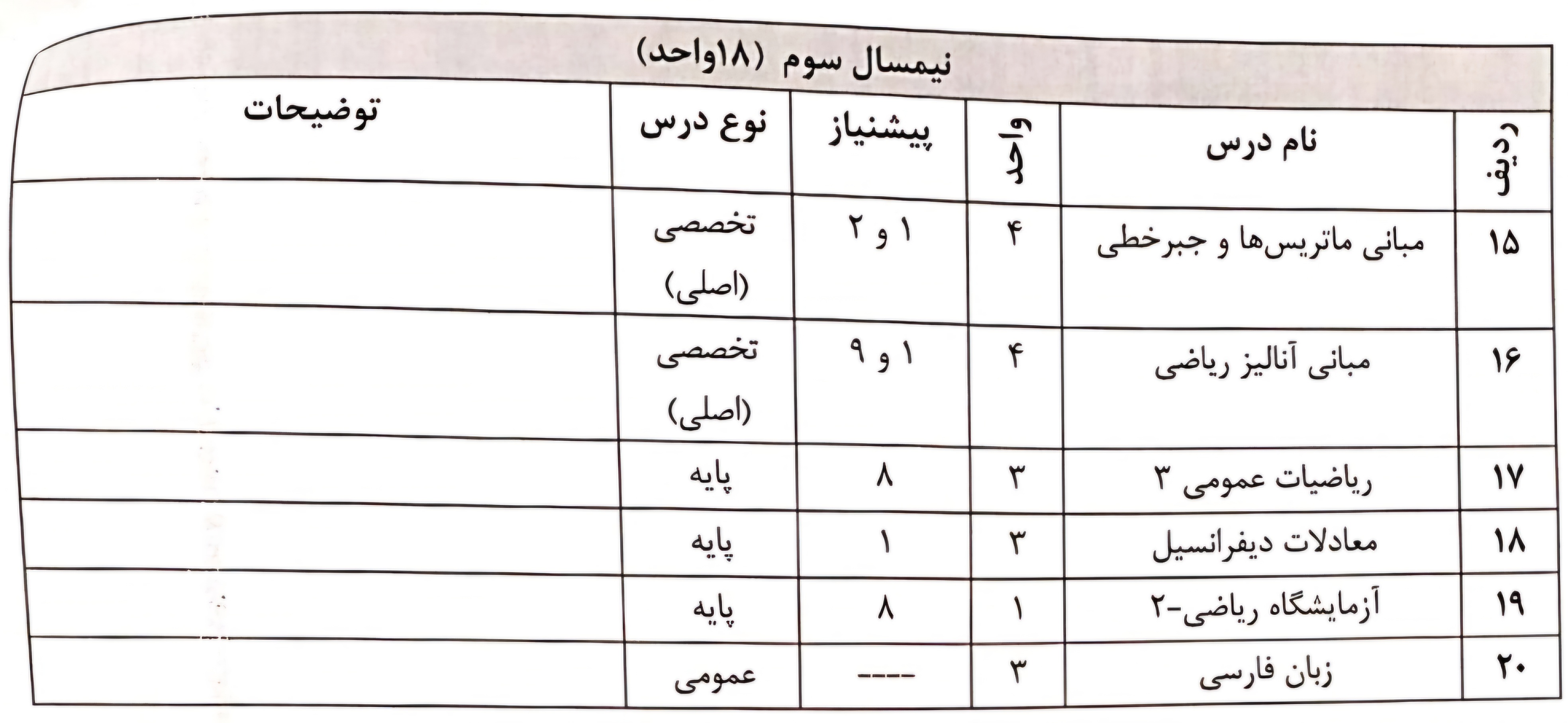 term-3