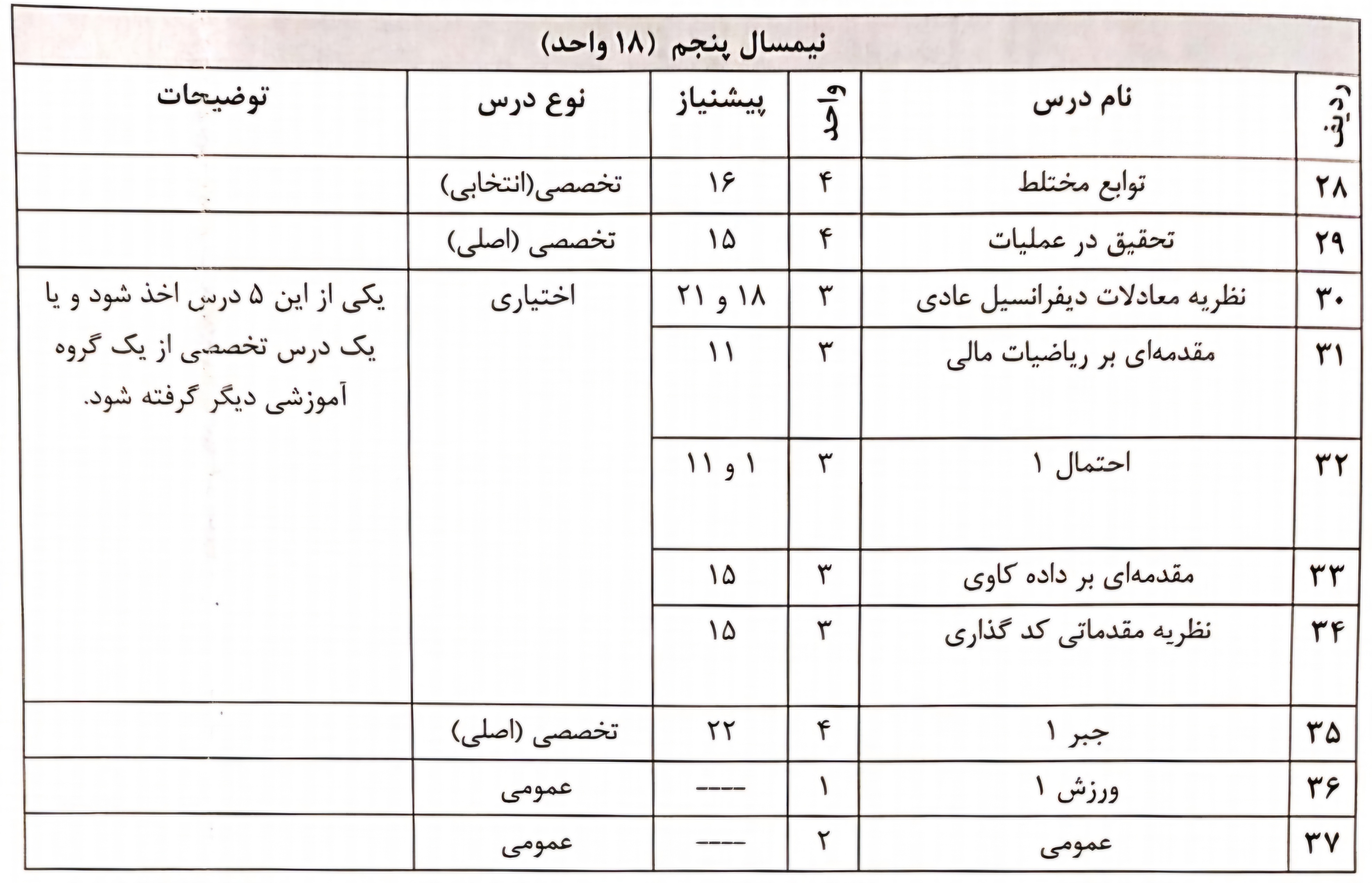 term-5