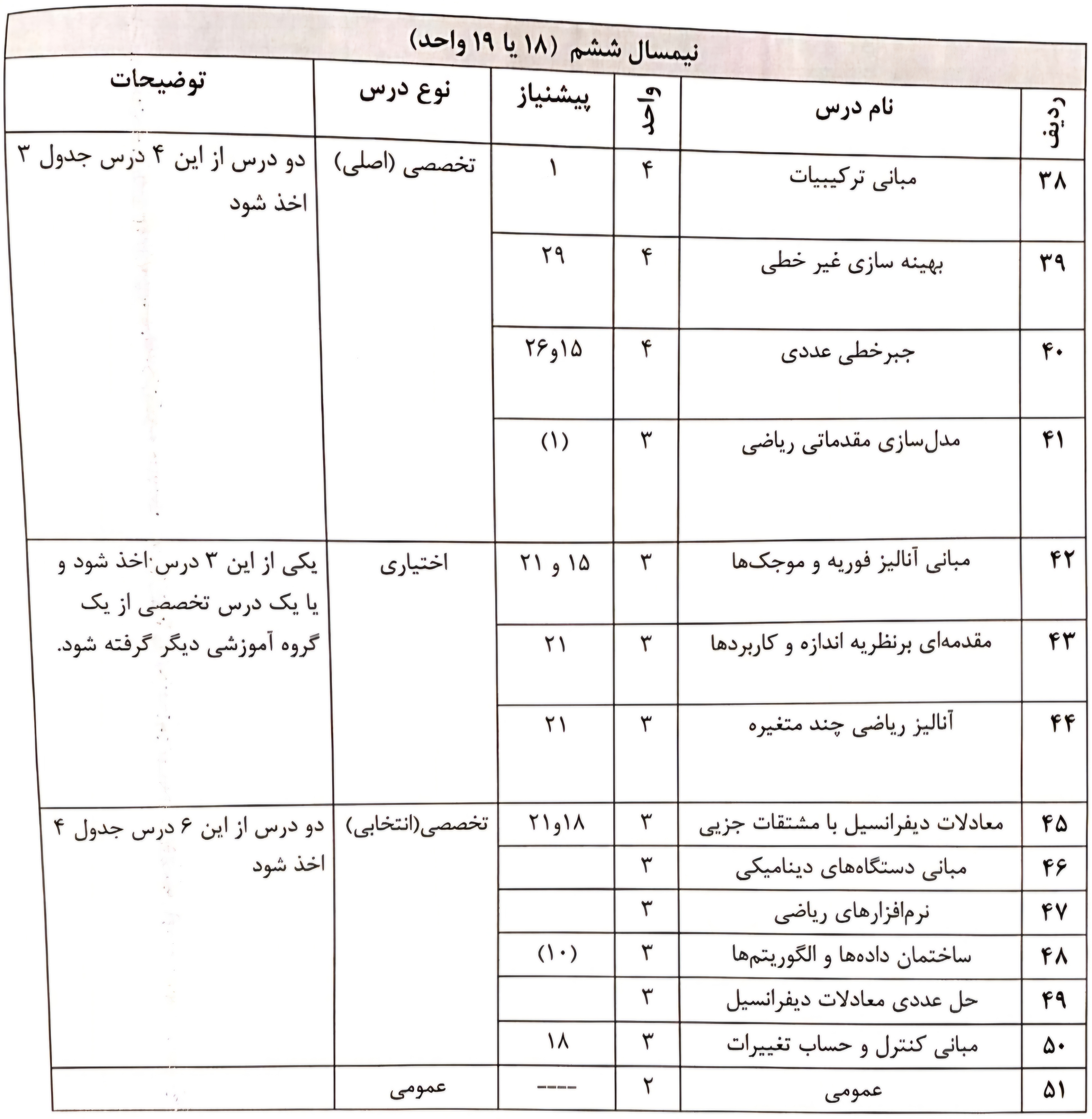 term-6