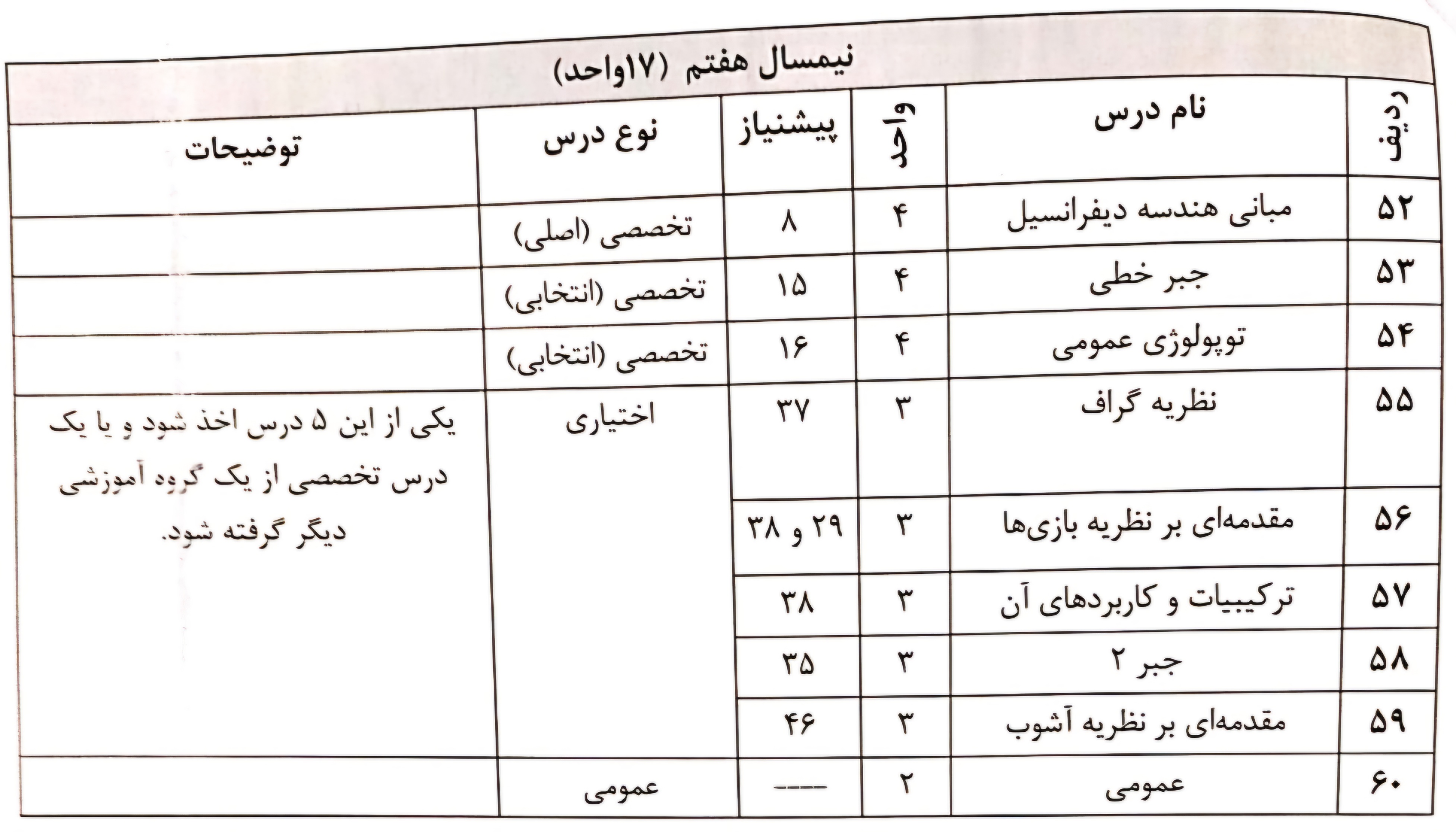 term-7